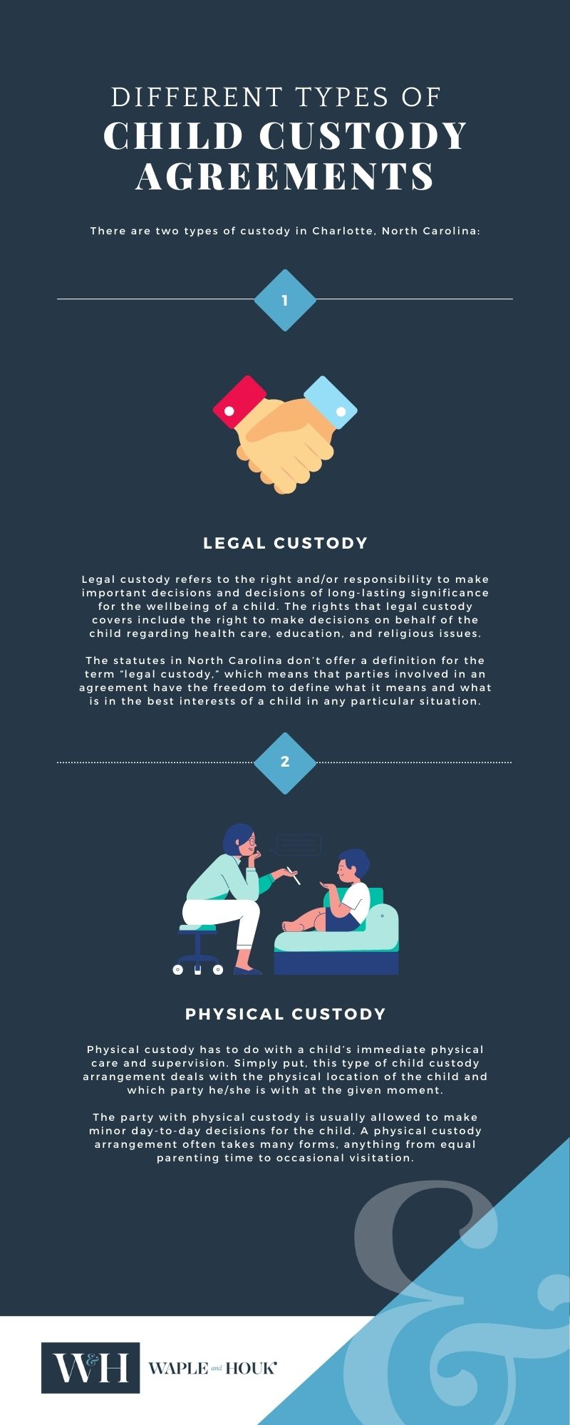Charlotte Child Custody Lawyer Infographic