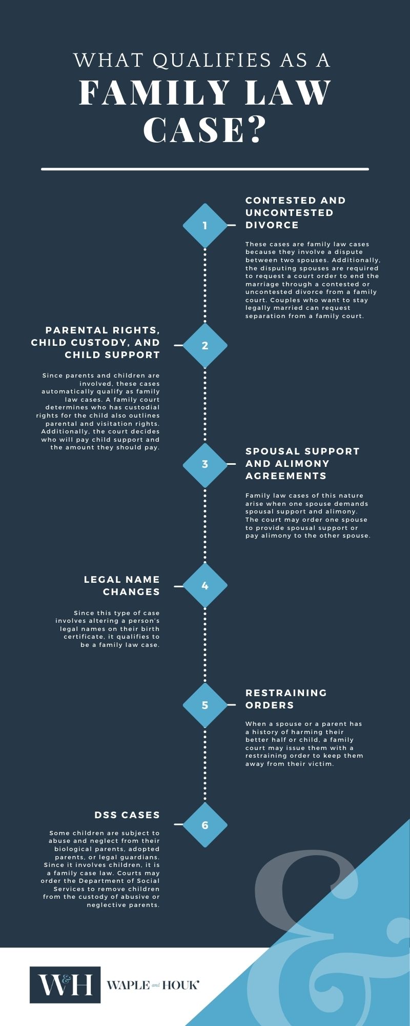 Charlotte LGBT Infographic