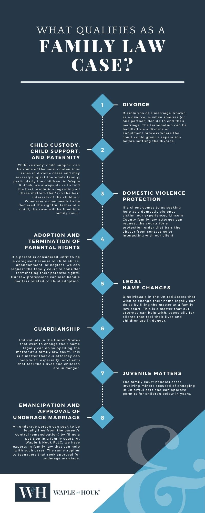 Lincoln County Family Law Infographic