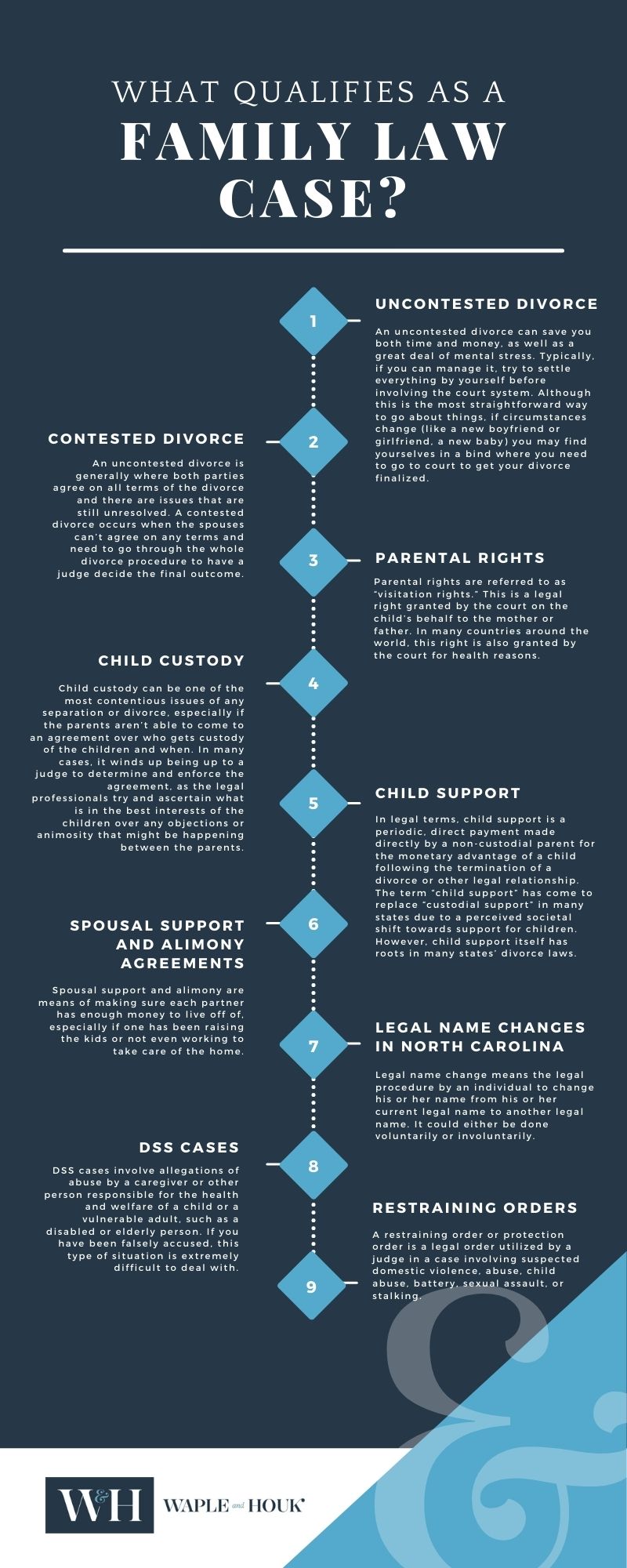 Statesville Family Law Infographics