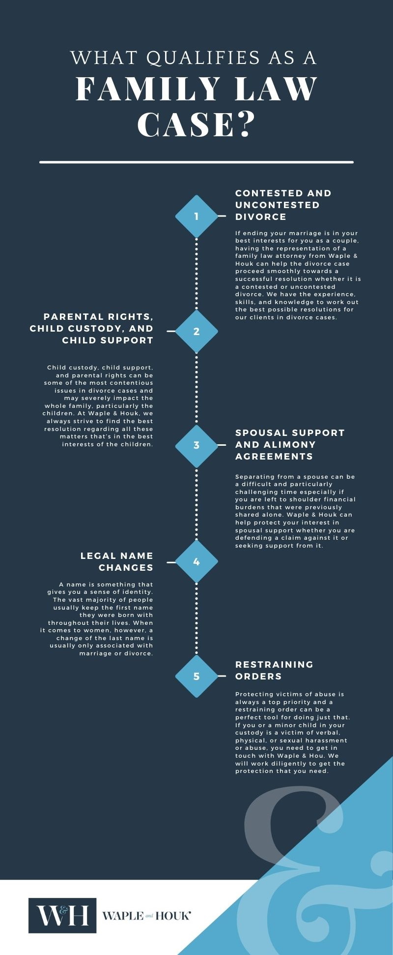 Charlotte Family Law Infographic