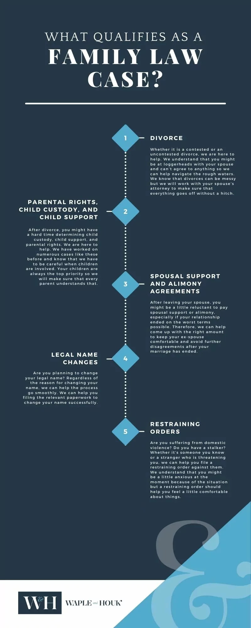Gastonia Family Law Infographic