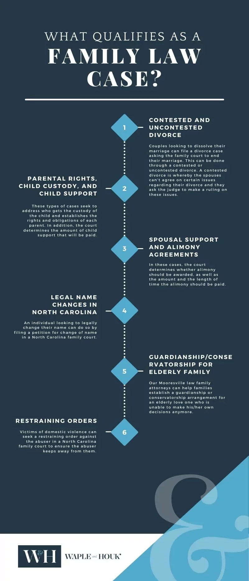 Mooresville Family Law Infographic