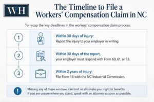 timelines for filing a workers' compensation claim